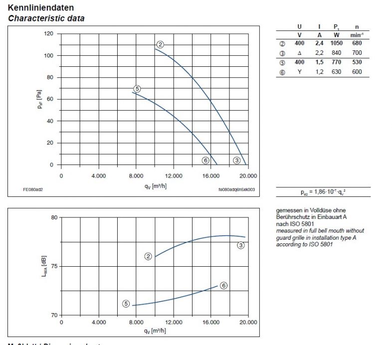 График производительности FE080-ADF.6N.V7